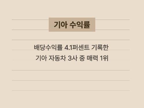 기아의 높은 배당 수익률과 투자 매력도를 강조한 이미지