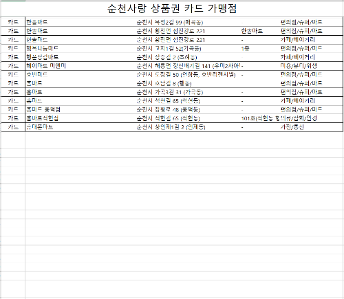 마트목록