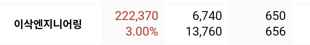 단타 매매 수익 인증