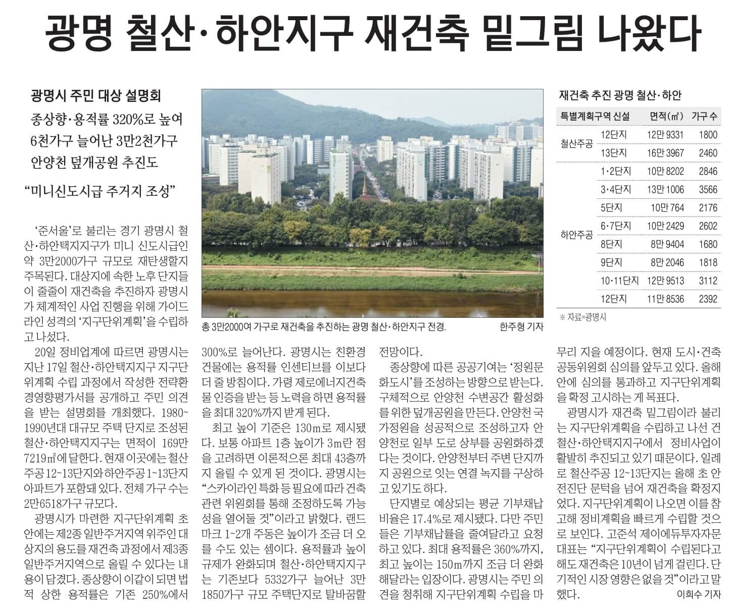 경제뉴스 부동산뉴스 8월21일 신문스크랩13