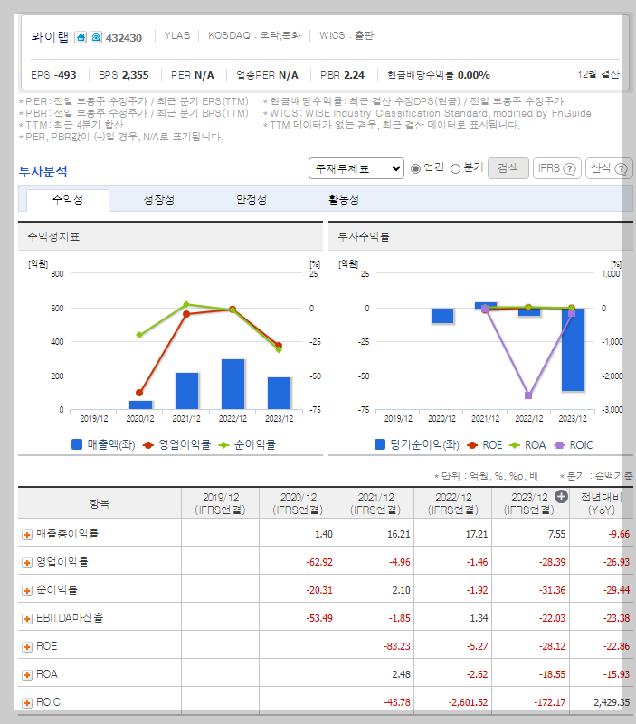 재무 지표