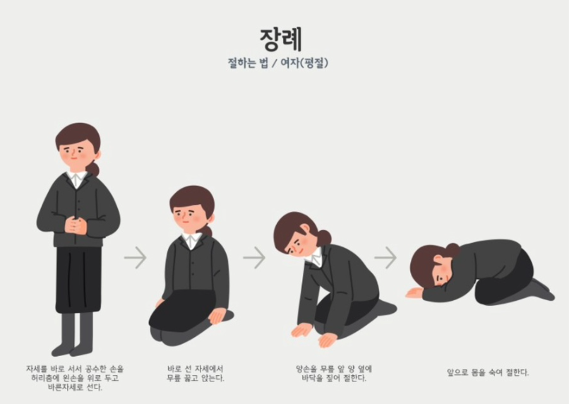 장례식장 여자 절하는 방법
