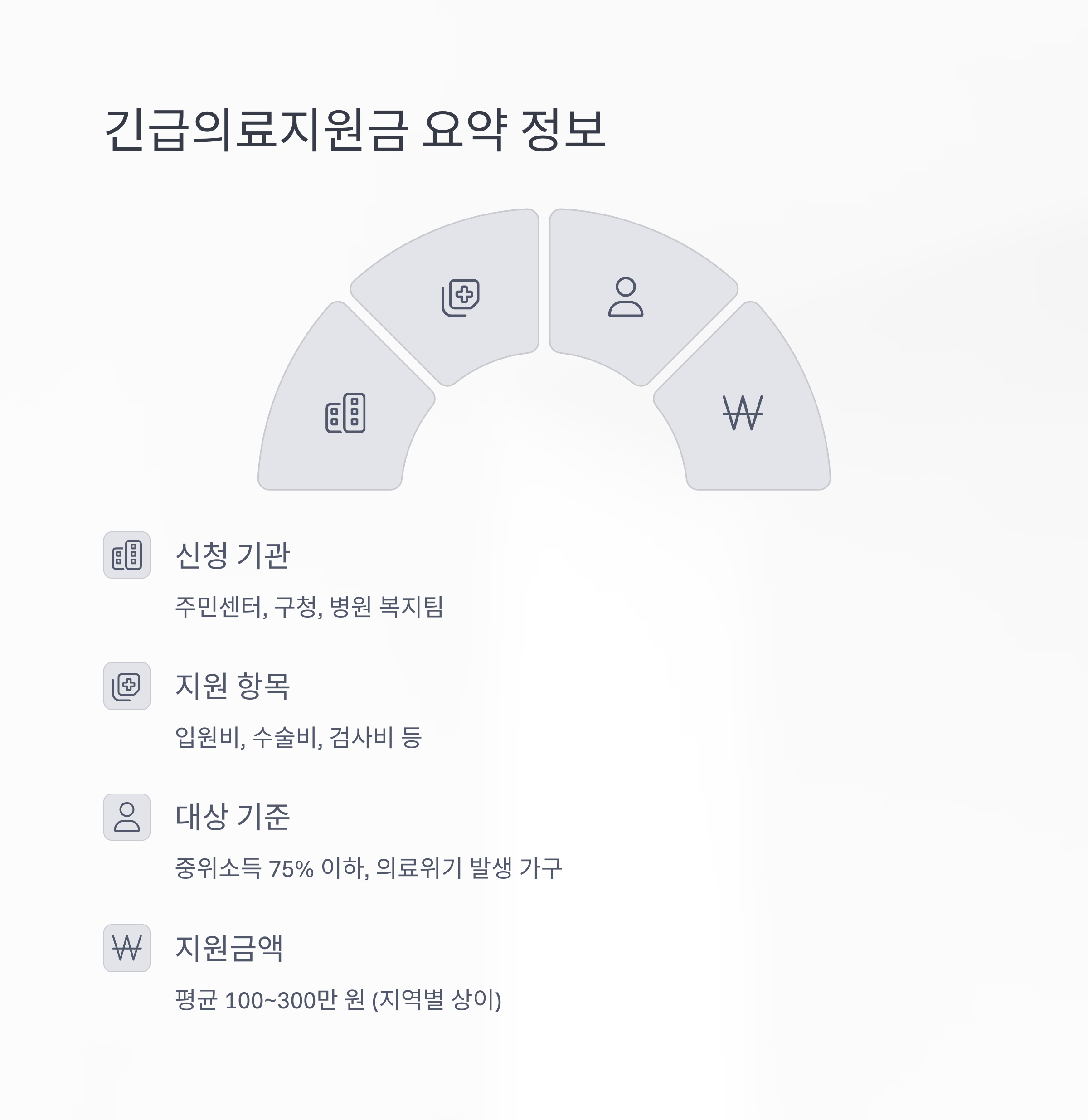 위기 상황에 도움되는 긴급의료지원금, 신청 자격과 절차 총정리