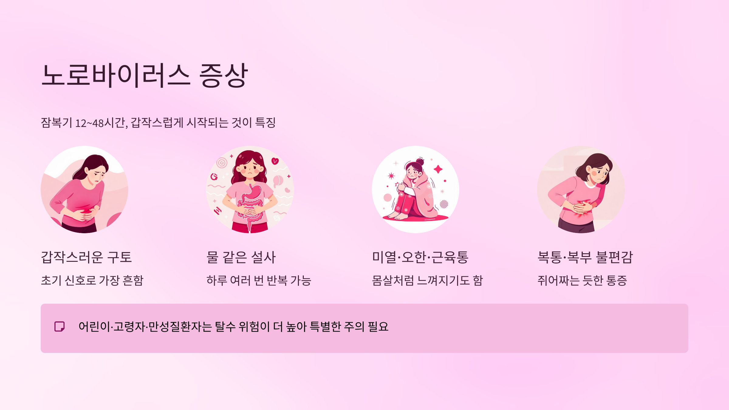 노로바이러스 증상 2026 동계올림픽 주의보