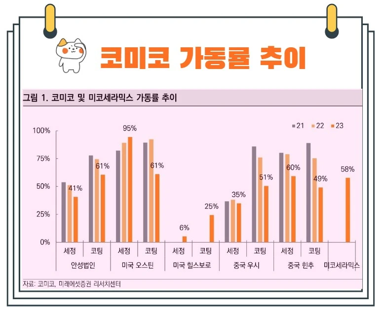 미코공장가동률