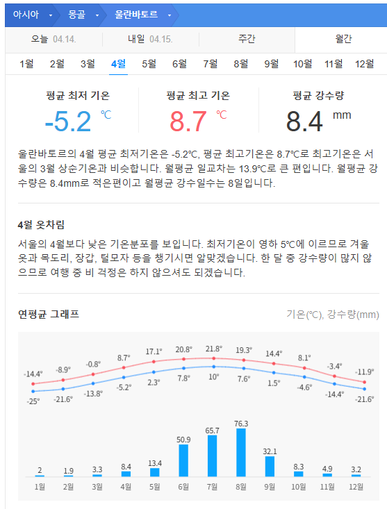 몽골 4월 날씨 옷차림 추천 여행지