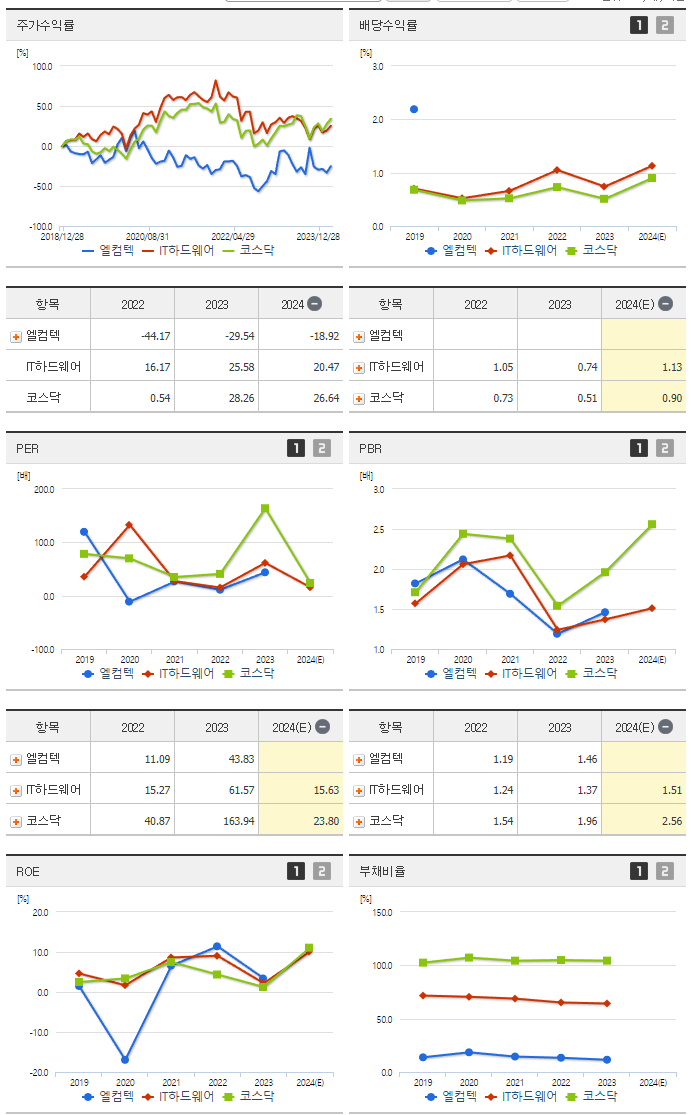 엘컴텍_섹터분석