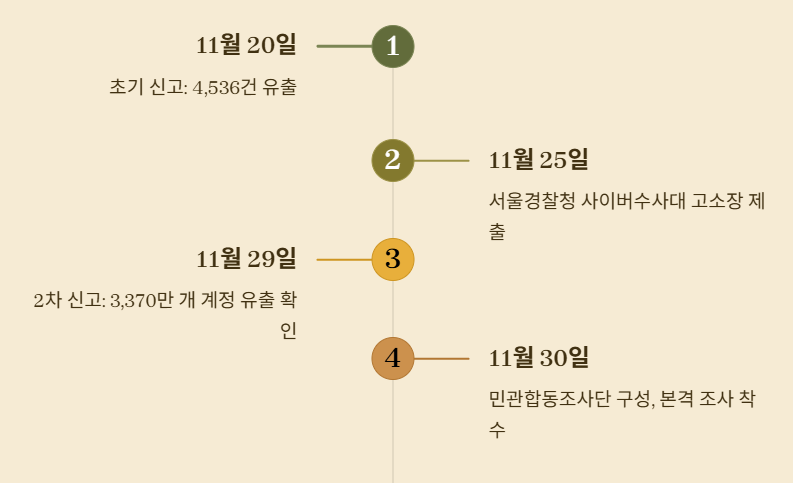 쿠팡 개인정보 유출 사태 후폭풍과 대책 총정리