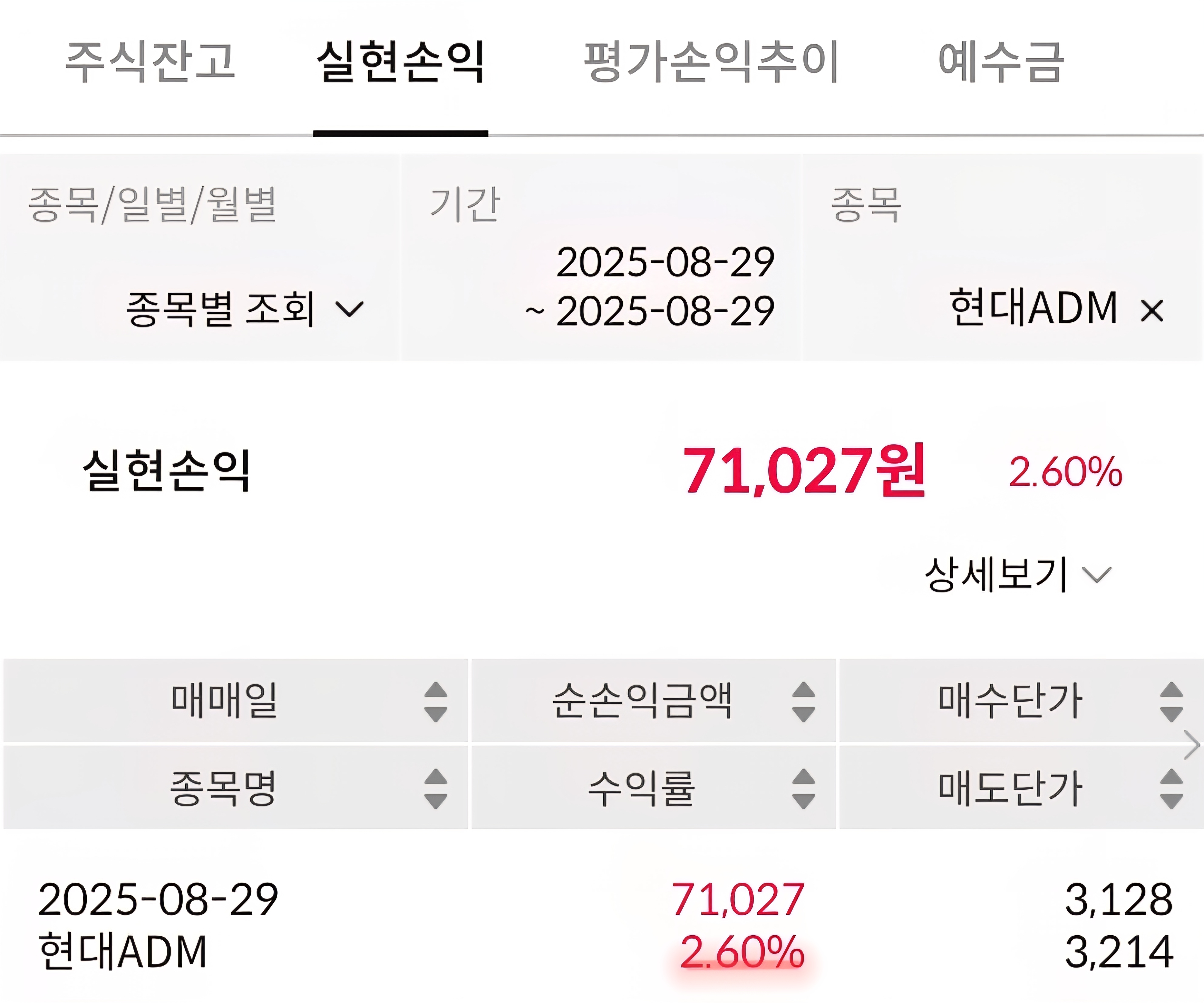 현대adm 실현손익 캡처 사진 출처 : 삼성증권 Photo Credit : Samsung Securities
