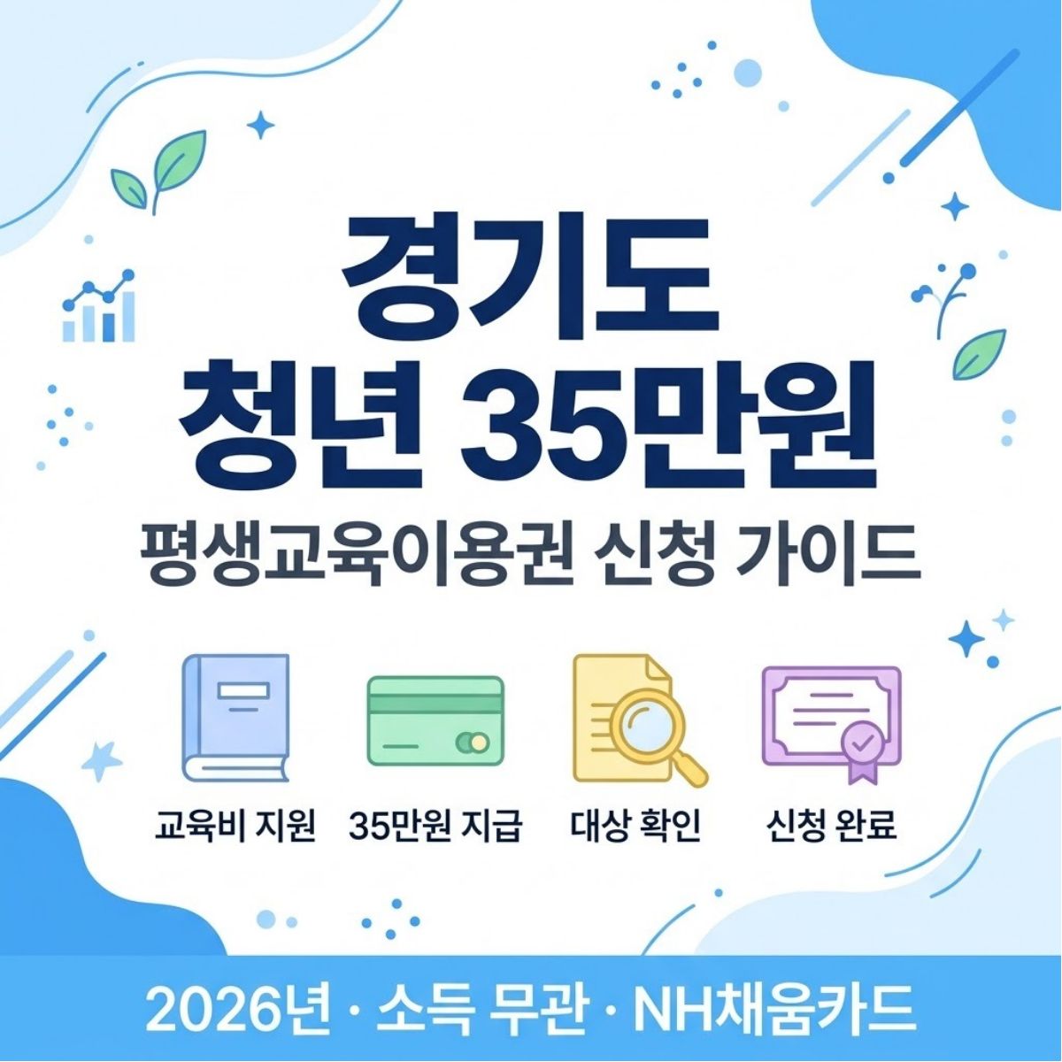 경기도 평생교육이용권 청년 35만원 신청방법 사용처 2026