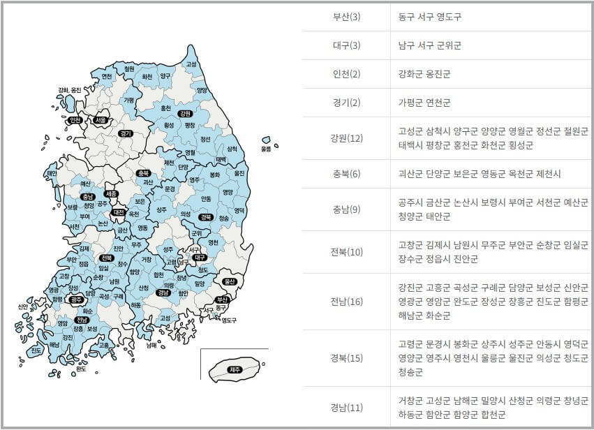 고유가 지원금 기준