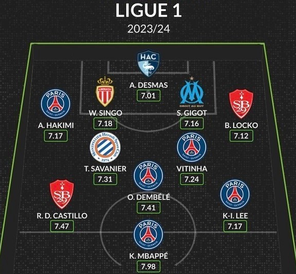 이강인 경기일정 평점 확인 사이트 &amp;#124; 이강인 프로필 연봉 열애설