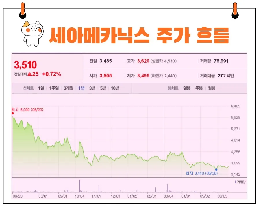 세아메카닉스 주가