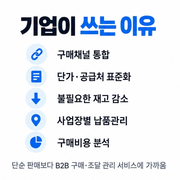 구매채널 통합 단가 표준화 재고 절감 납품관리 구매데이터 분석 등 기업이 MRO를 사용하는 이유를 정리한 이미지