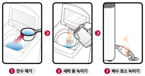 배수 호스 동결 문제 해결