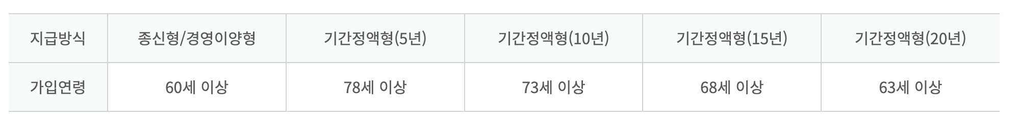 지급방식별 가입가능연령