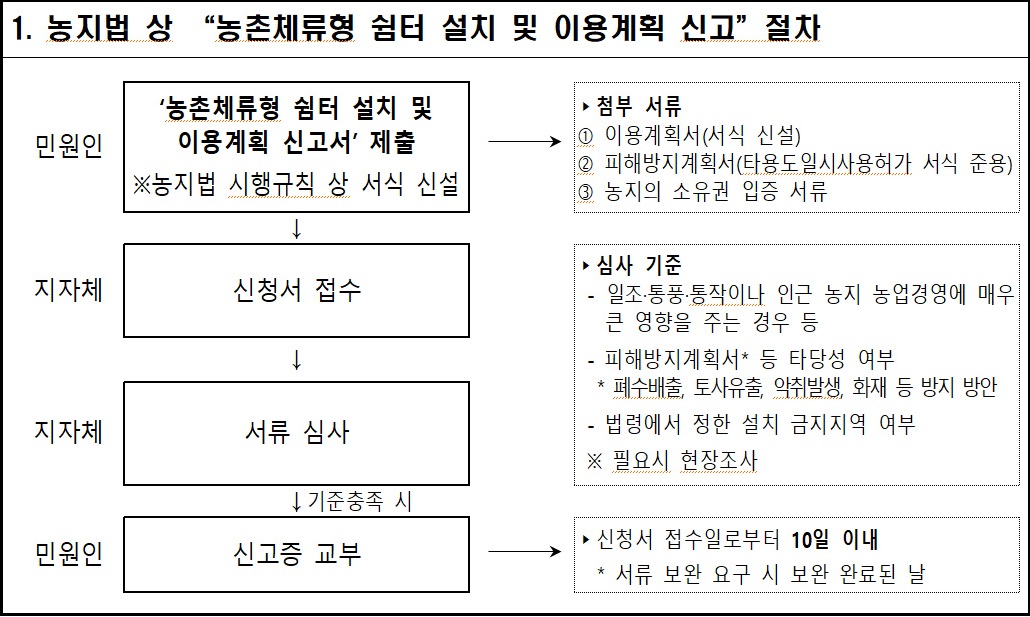 알트태그-농촌체류형 쉼터 설치 및 이용계획 신고 절차