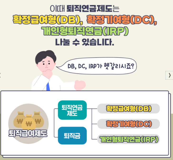 퇴직연금 유형별(DB&amp;#44; DC&amp;#44; IRP)