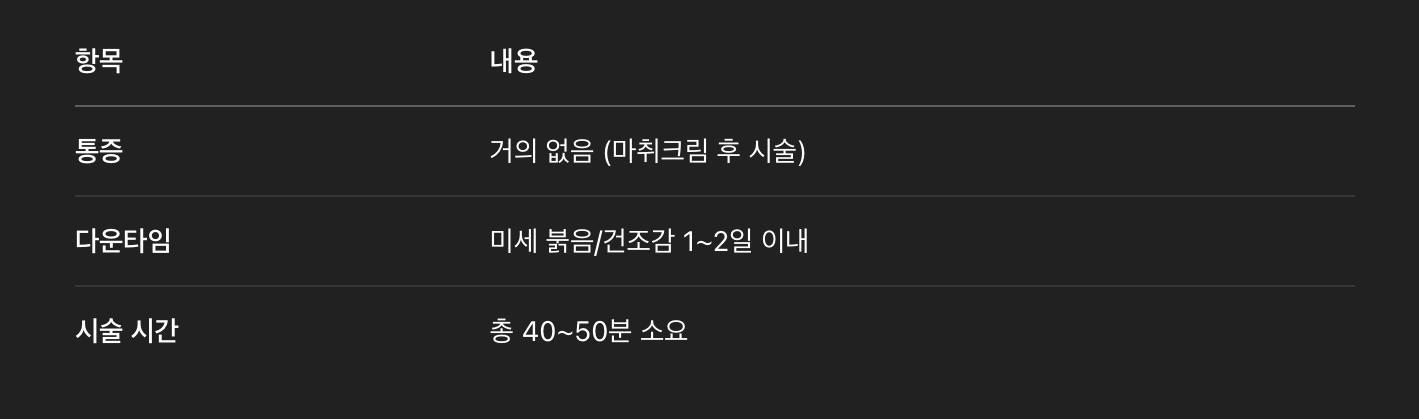 시술과정
