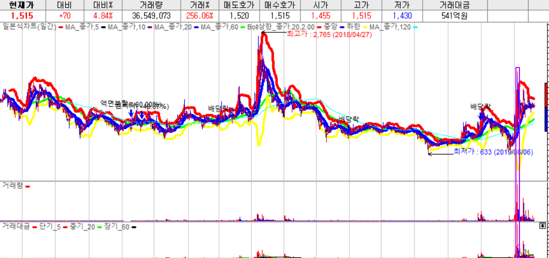 애스맥 주가전망
