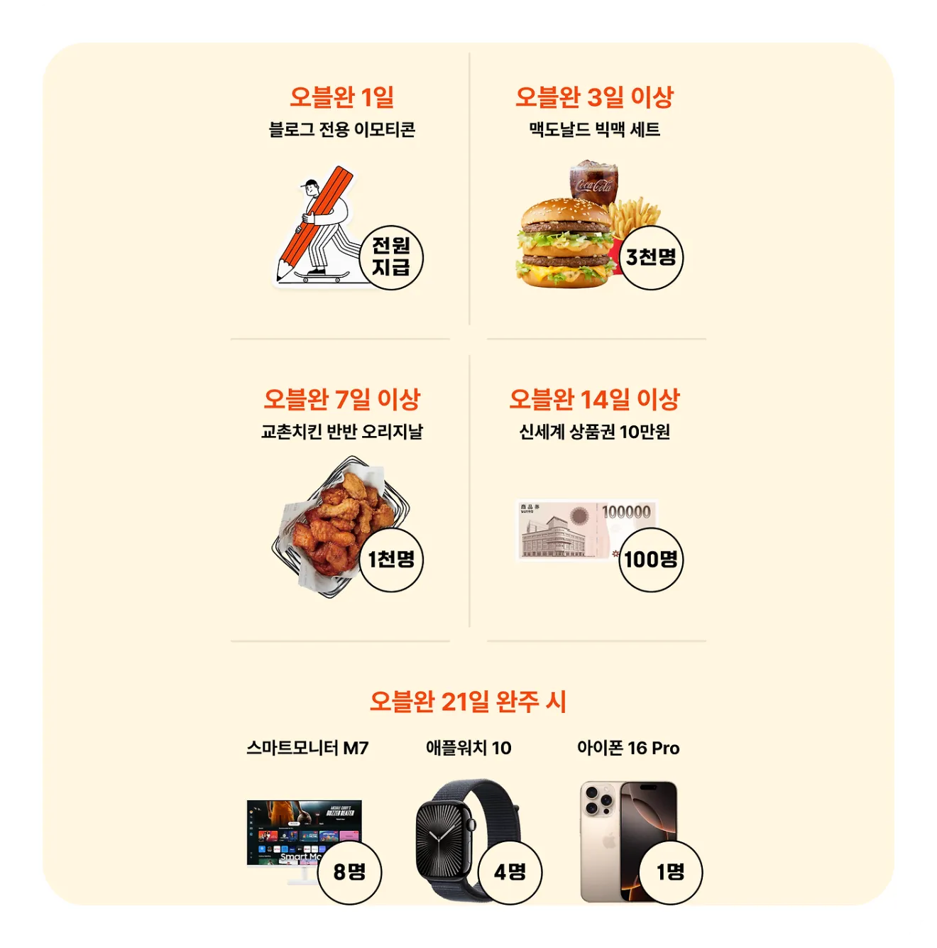 티스토리-오블완-이벤트-경품-안내