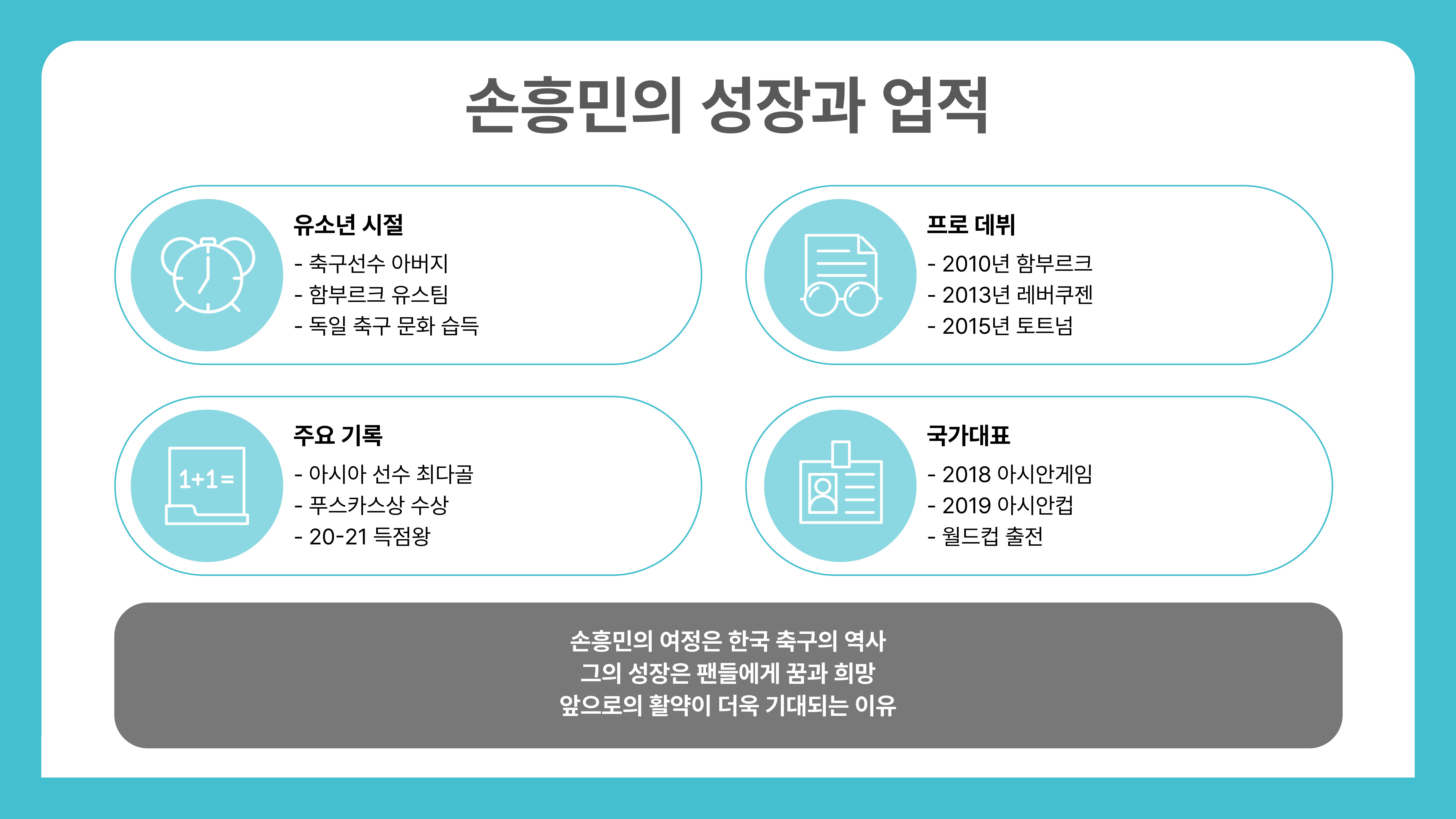 손흥민 팬덤 문화와 글로벌 인기 분석