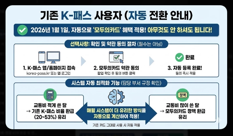 2026 K패스 등록(신청, 혜택, 계산)(+사례)