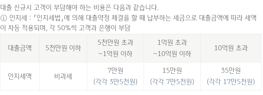 국민은행 주택전세자금대출