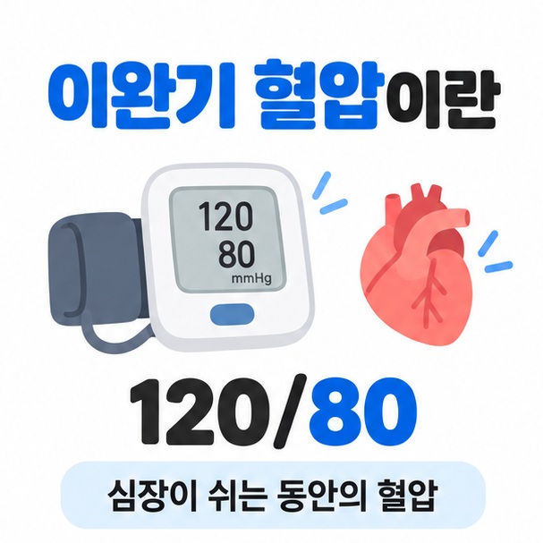 혈압계와 심장 아이콘을 중심으로 이완기 혈압이란 문구와 120/80에서 아래 숫자 80을 강조한 대표 이미지