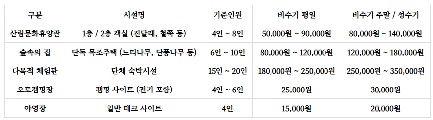 방화동 자연휴양림 예약