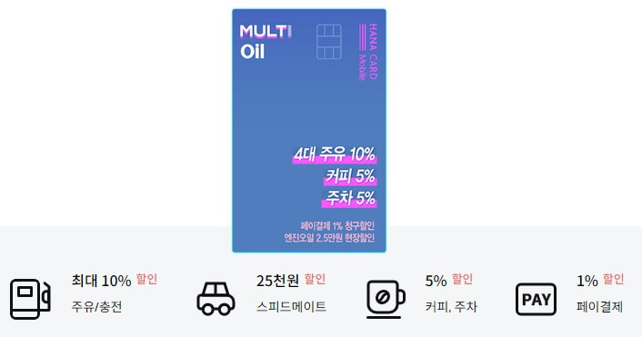 주유할인카드 추천
