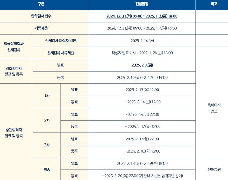 2025학년도 항공대 정시 주요 일정 표 이미지