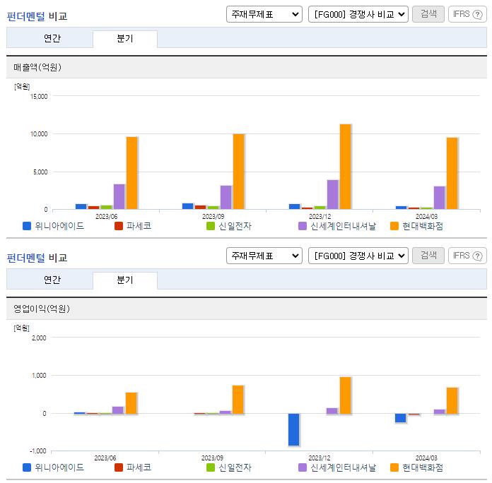 위니아에이드_업종분석