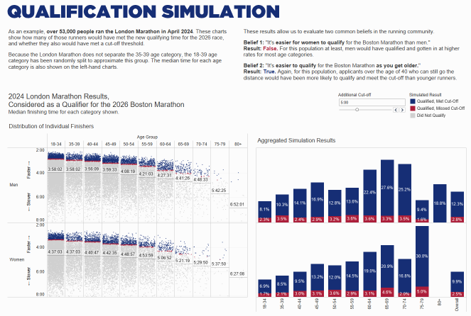 Boston Marathon Entry Dashboard