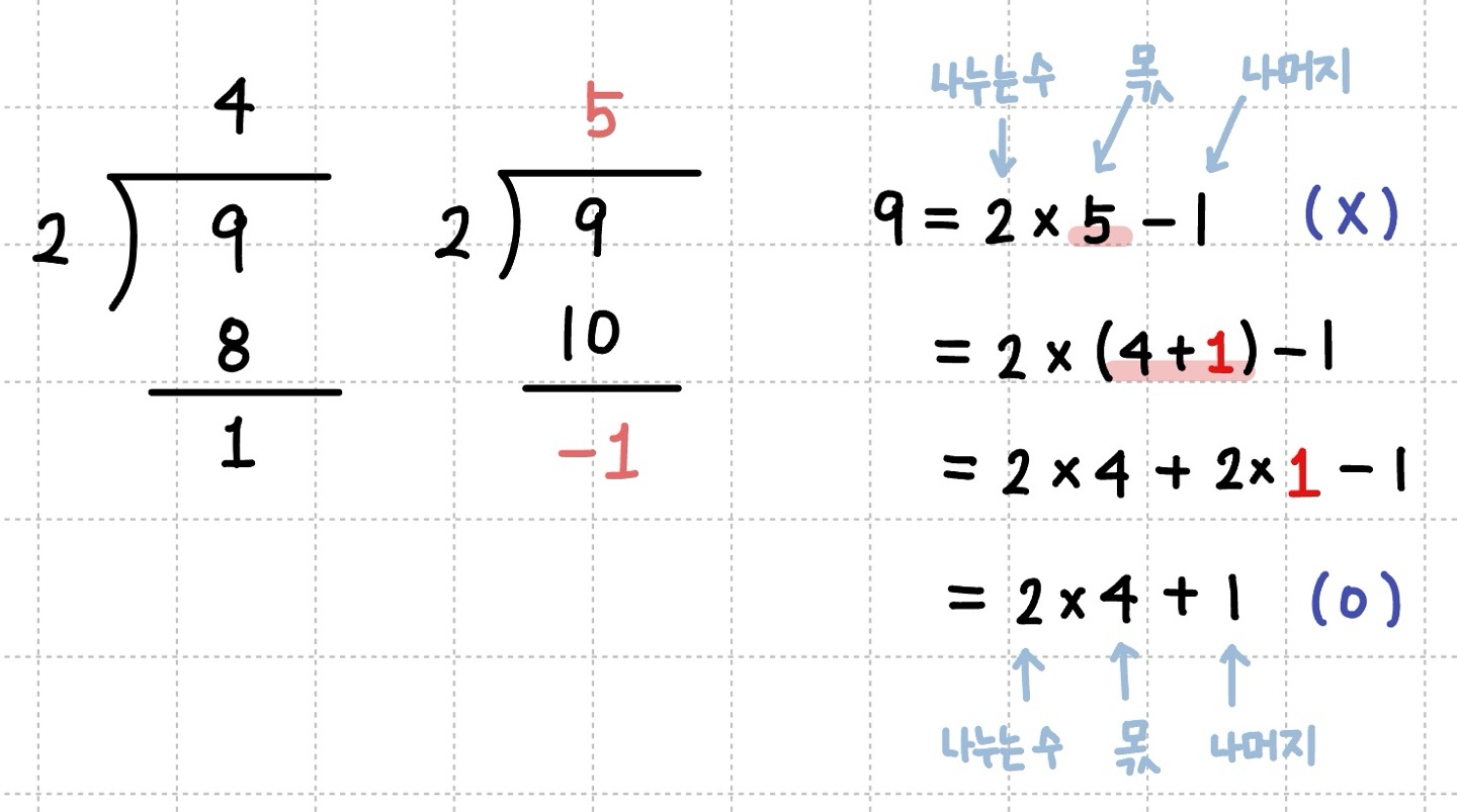 한번 더 나눠진 나눗셈