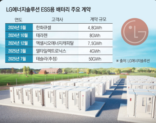 2차전지 반등 시그널 – LG에너지솔루션 ESS 공급 확대와 캐즘 이후 투자 전략