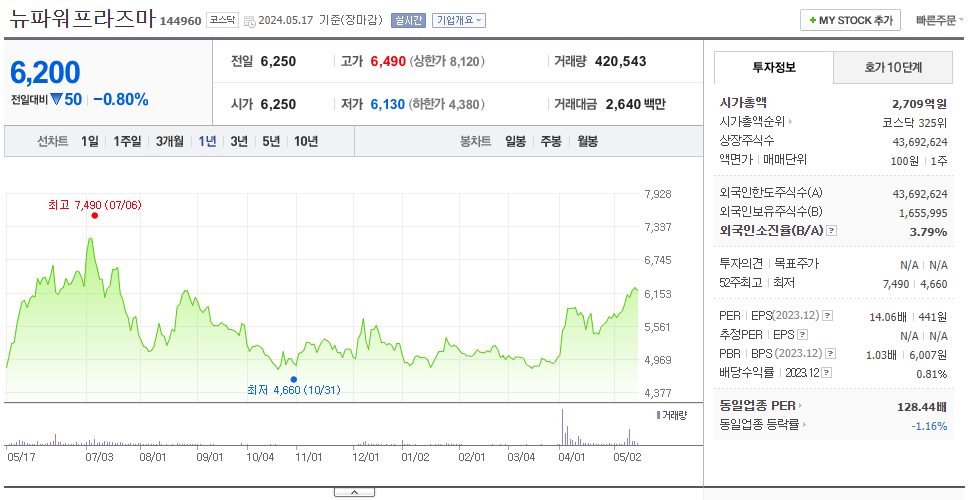 뉴파워프라즈마_주가