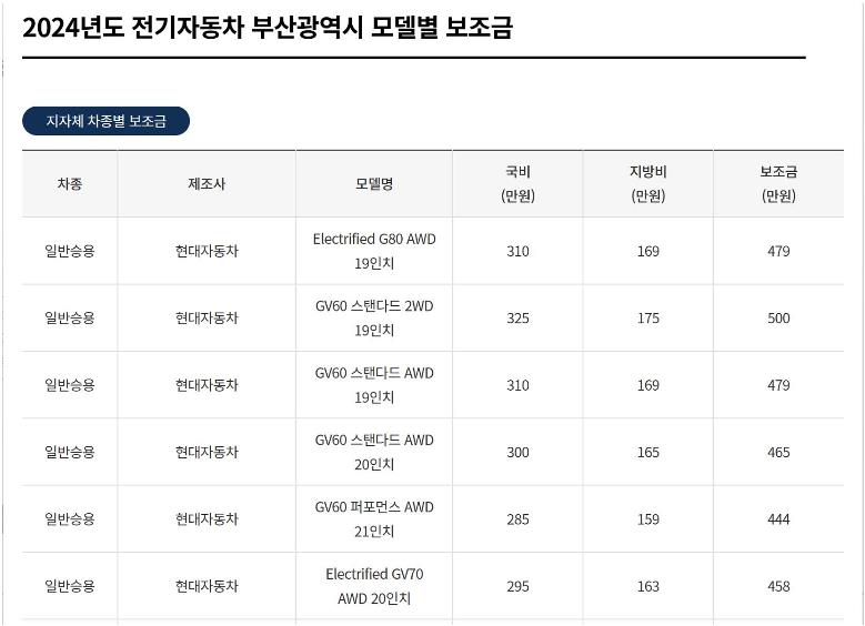 부산 전기차 보조금 조회 방법