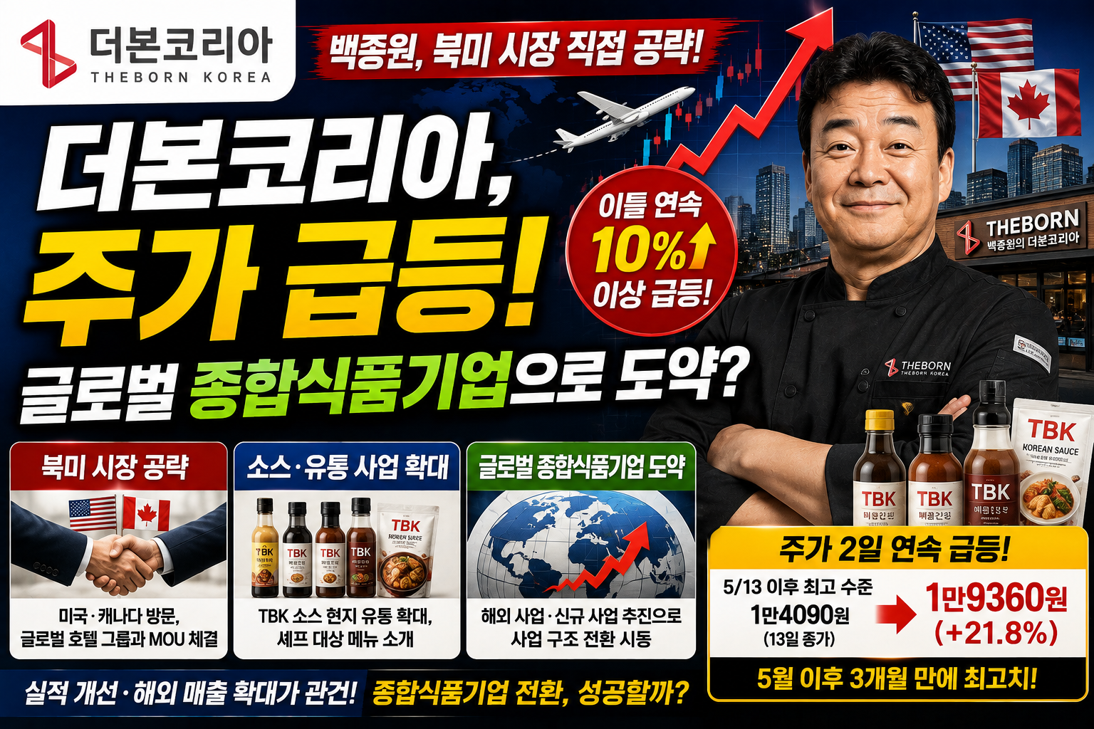 더본코리아 주가 급등