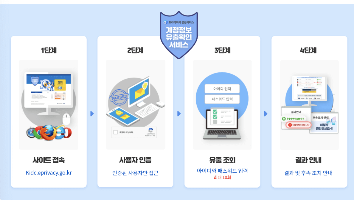 털린내정보찾기서비스 절차 사진