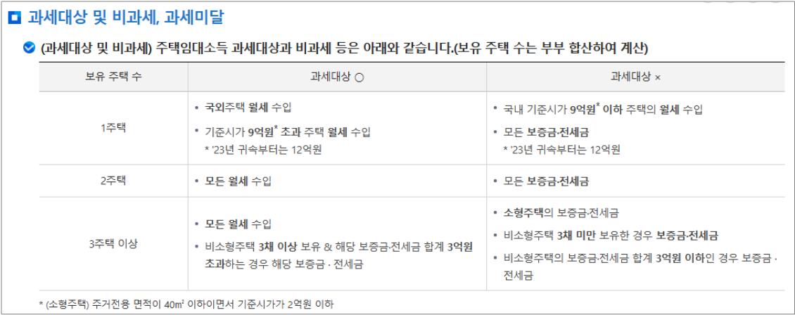 부동산-임대소득-과세대상-안내표