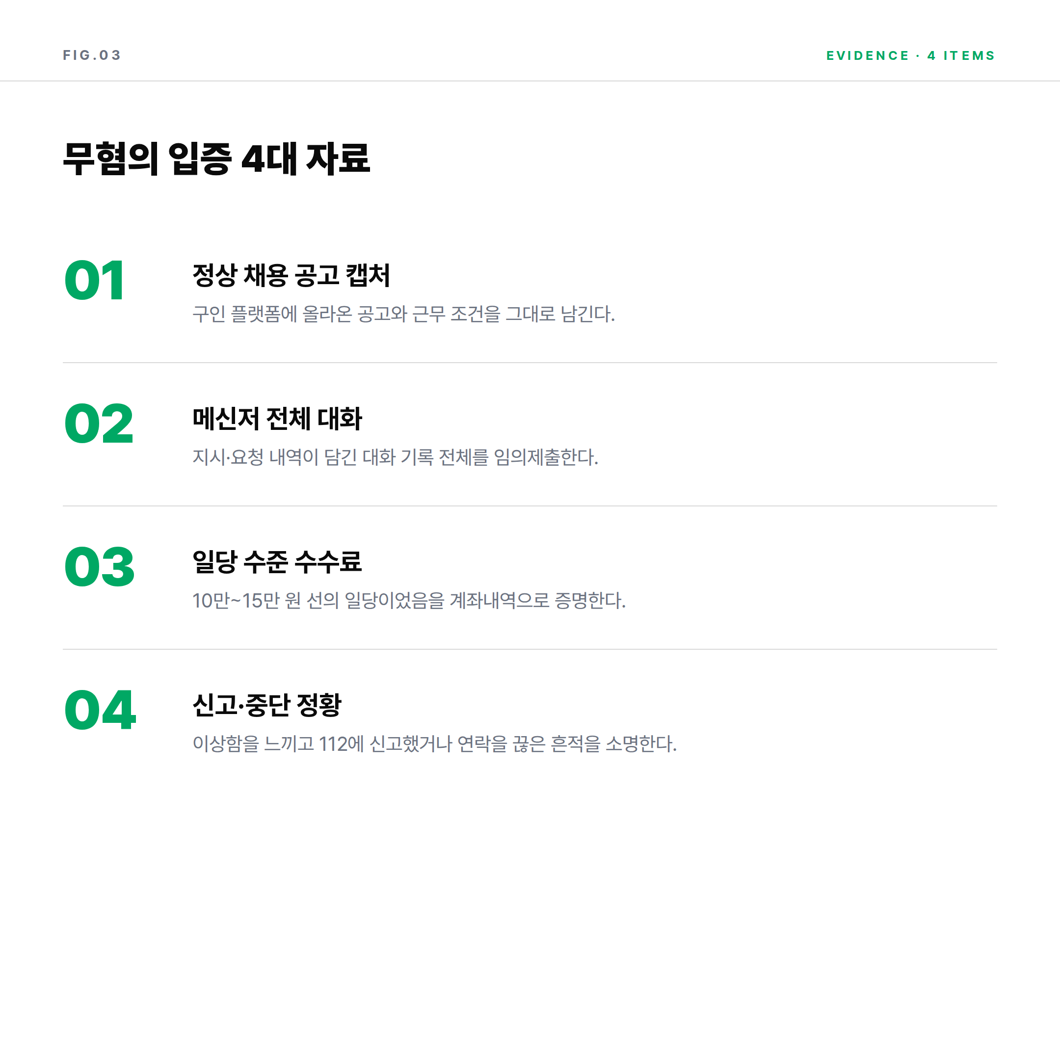보이스피싱 수거책 무혐의 입증 4대 자료 &mdash; 채용 공고, 메신저 대화, 일당 수준 수수료, 신고 기록
