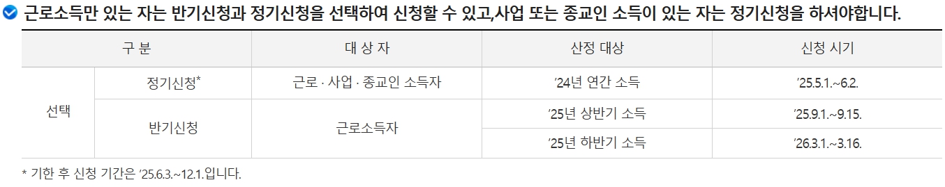 근로장려금 신청시기 및 대상 이미지