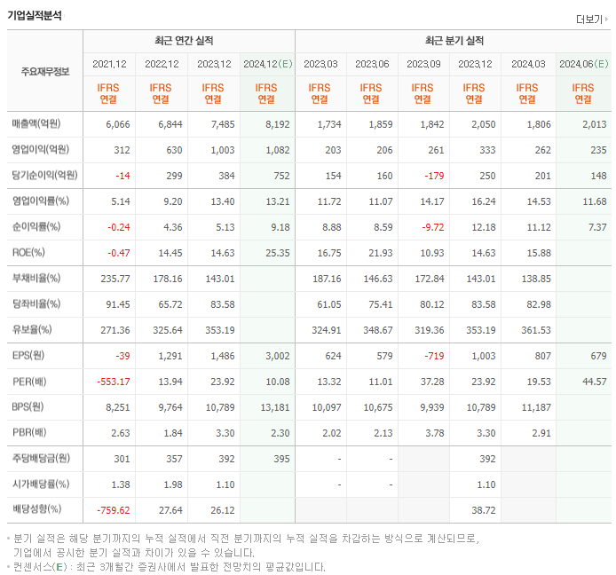 JW중외제약_실적