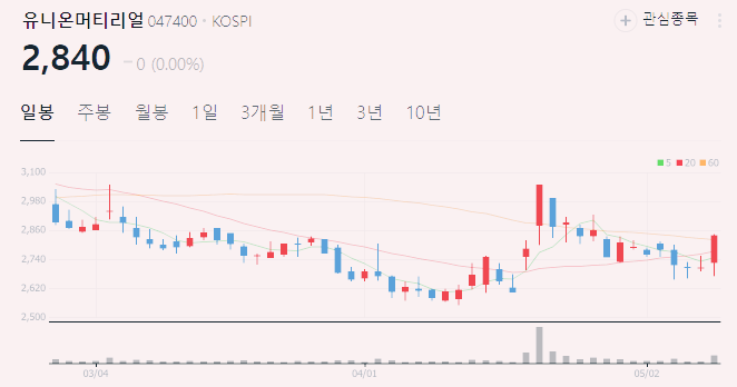 희토류 관련주 대장주 TOP5 : 미중 갈등