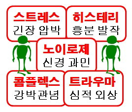 노이로제