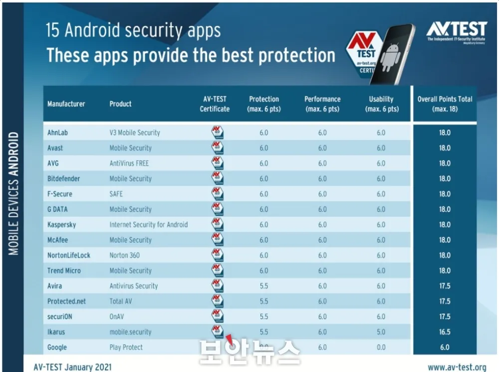 스마트폰 백신 앱 추천 안전한 디지털 생활 정리_5