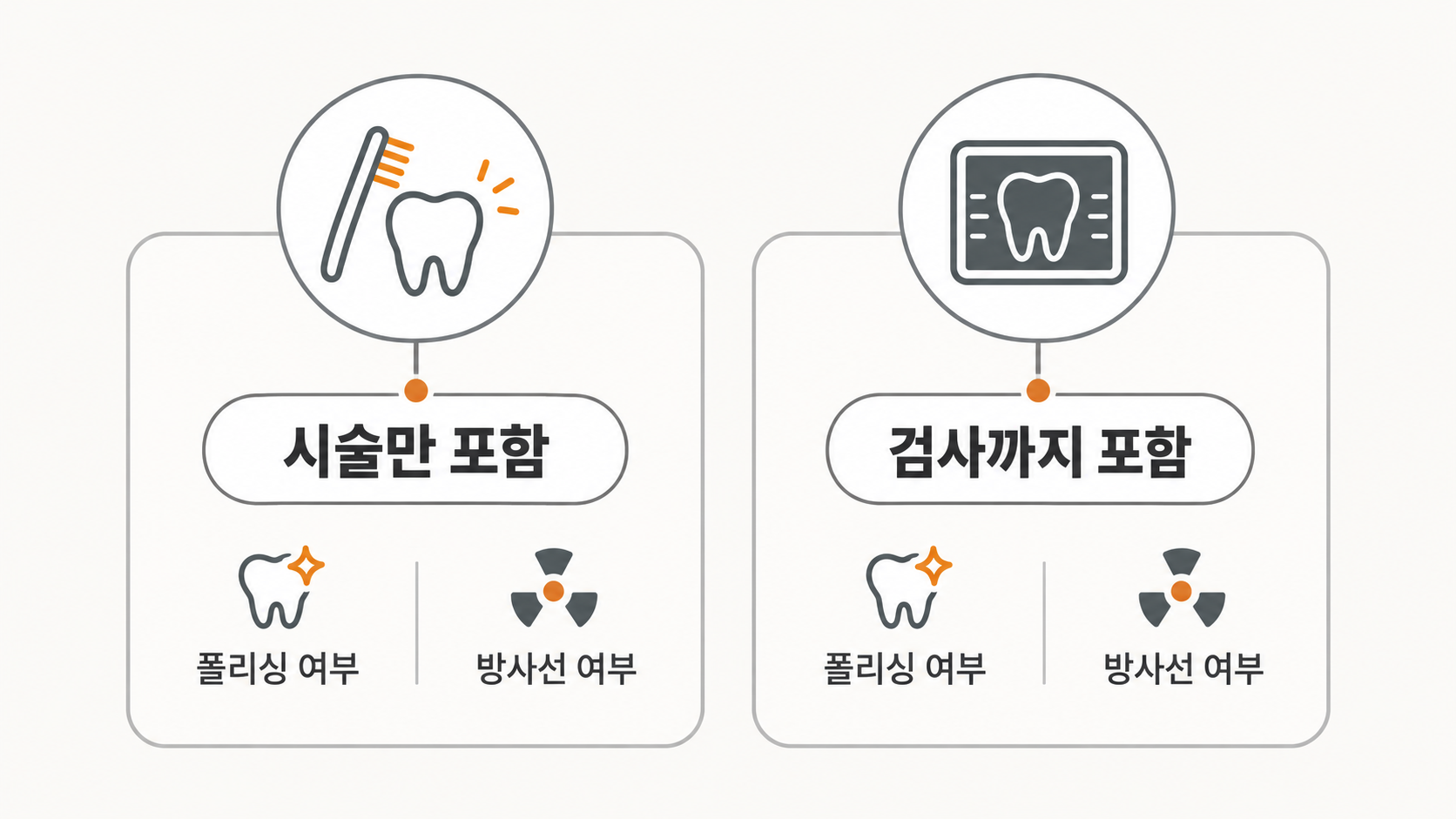 기본 금액 포함 범위 비교 카드