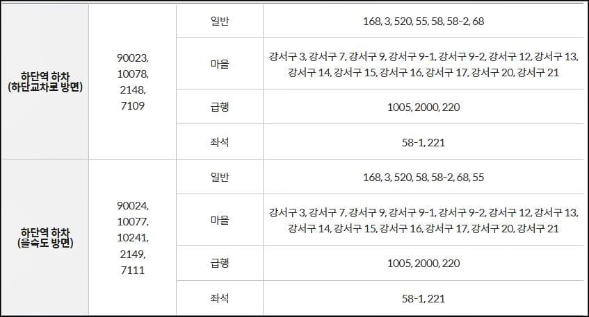 버스 이용안내