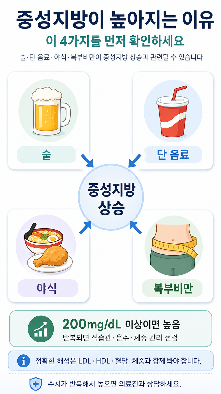 중성지방 상승 원인